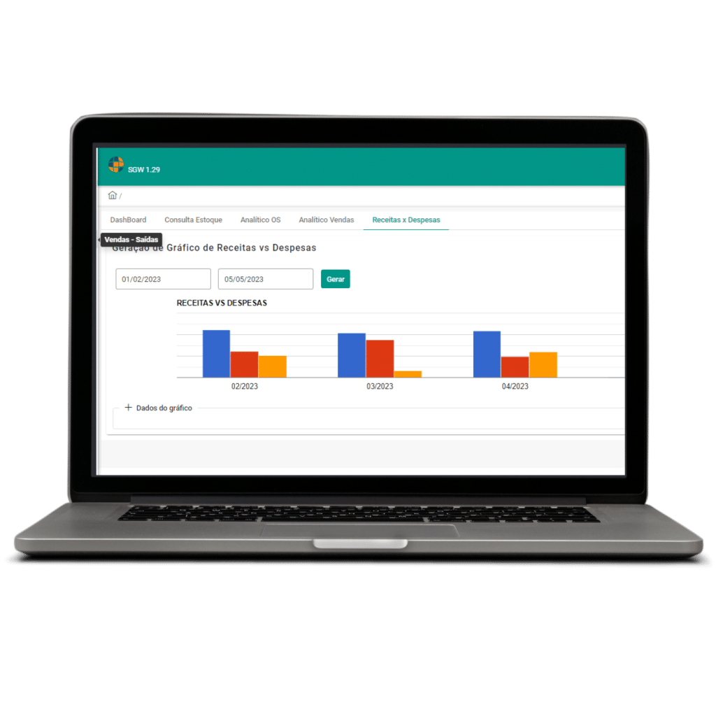Dashboard de gestão
