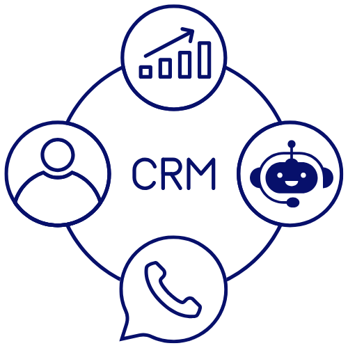 CRM
